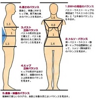 美ボディ